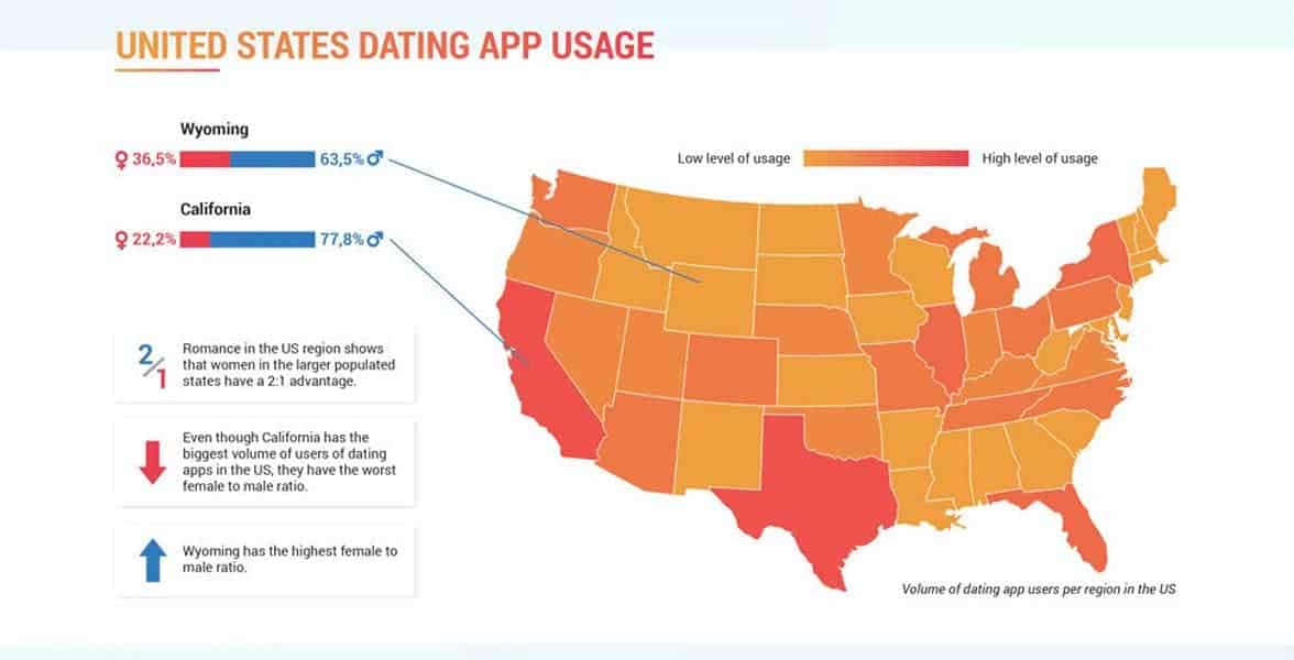 news in california dating app